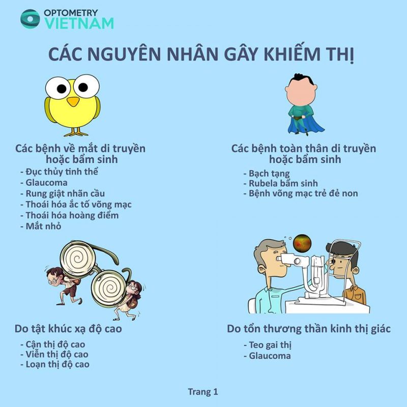Bạn đã hiểu gì về Khiếm thị?