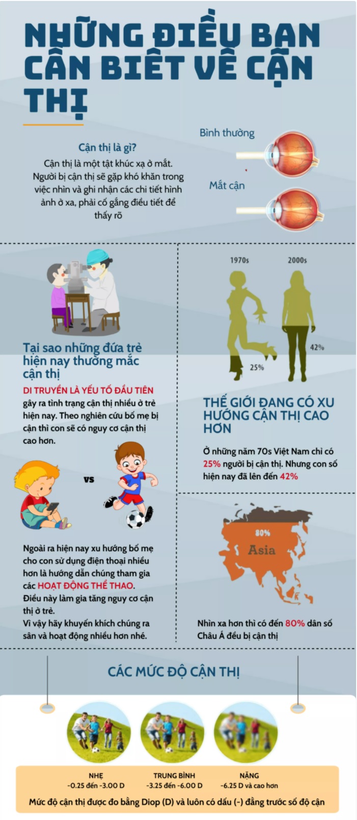 Nếu bạn bị cận thị thì liệu bạn đã hiểu rõ về tình trạng tật khúc xạ của mắt của mình?