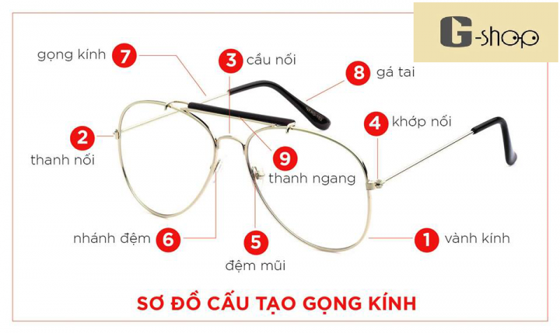 Điểm mặt đặt tên các bộ phận trên một chiếc kính mắt