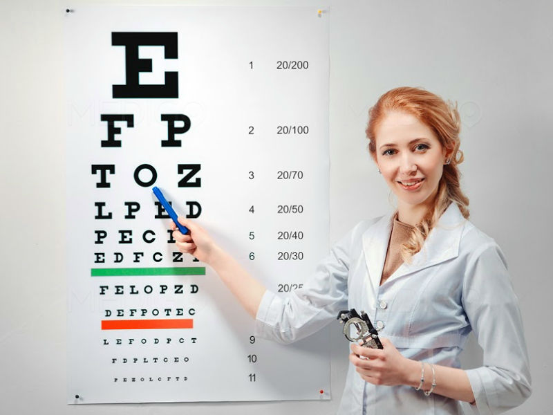 Phân loại cận thị và các mức độ cận thị