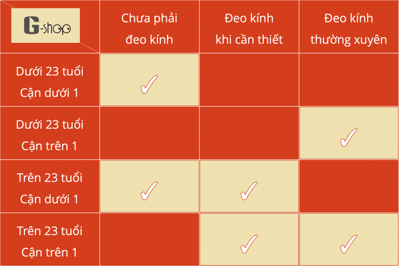 CẬN THỊ CÓ NÊN ĐEO KÍNH THƯỜNG XUYÊN KHÔNG