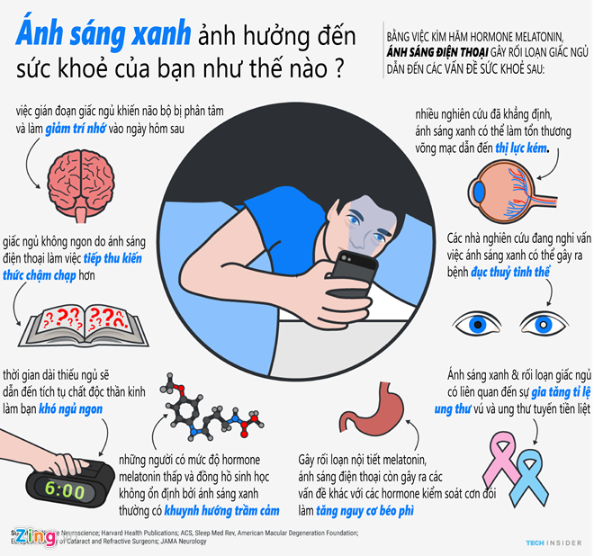 👁️👁️Trên tay tròng kính cận chống tia sáng xanh cho người nhìn màn hình nhiều